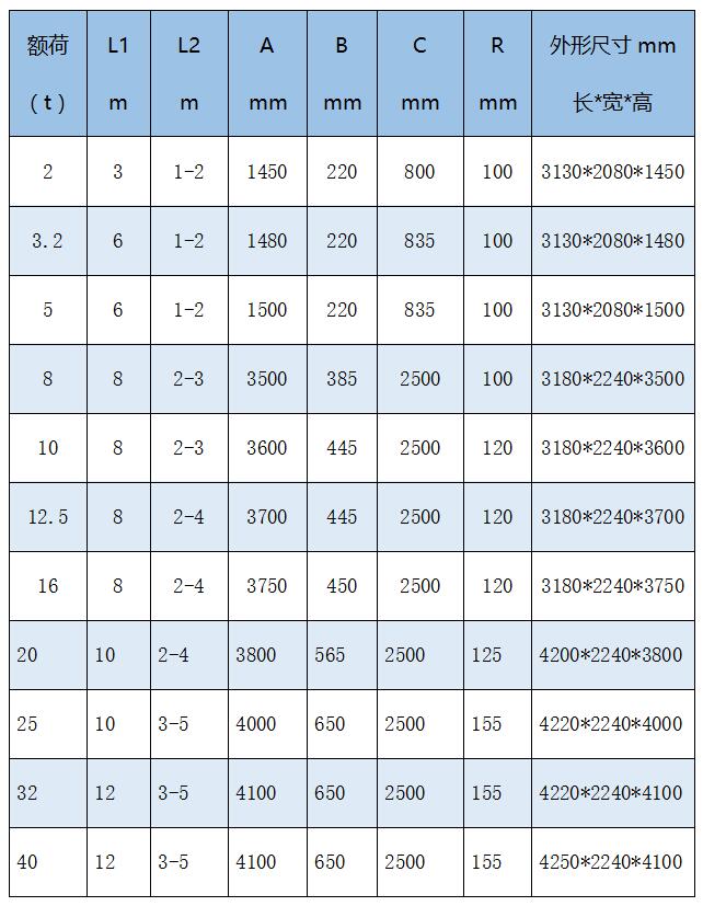 工字梁參數(shù)表